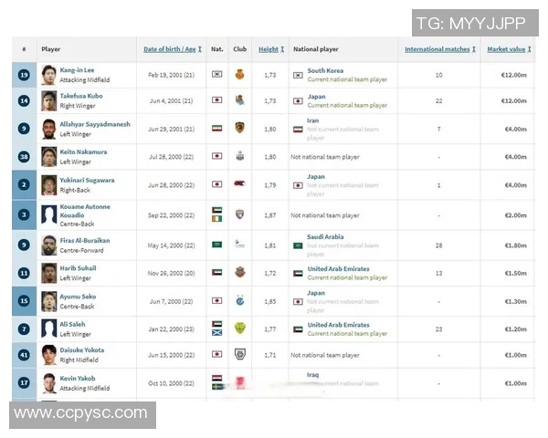 2023年足球00后球星最新实力排名榜单及潜力分析