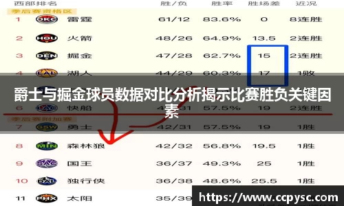 爵士与掘金球员数据对比分析揭示比赛胜负关键因素