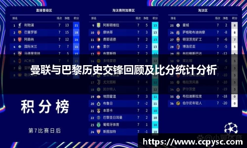曼联与巴黎历史交锋回顾及比分统计分析